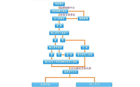 软盟：简化直播购物app开发流程直观体现源码技术优势