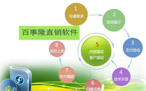 影响直销软件开发的因素主要有哪些？