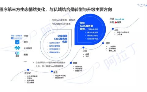 小程序DAU超4.1亿，微信电商未来三年GMV将破10万亿