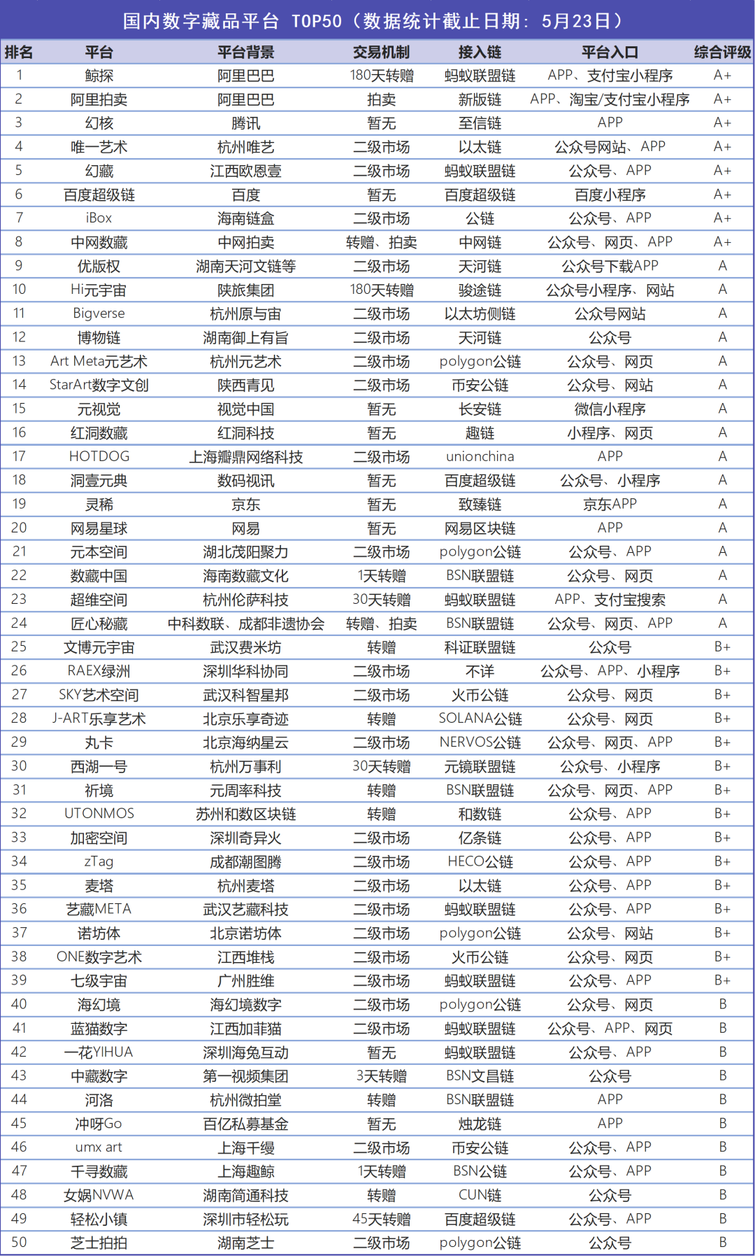 数字藏品交易平台网站排行榜