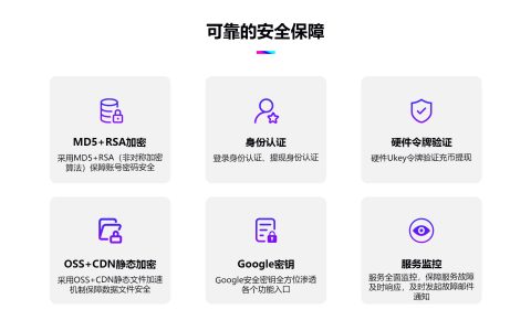 数字藏品平台开发的安全保证