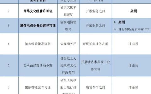 数字藏品平台需要办理的资质完整版