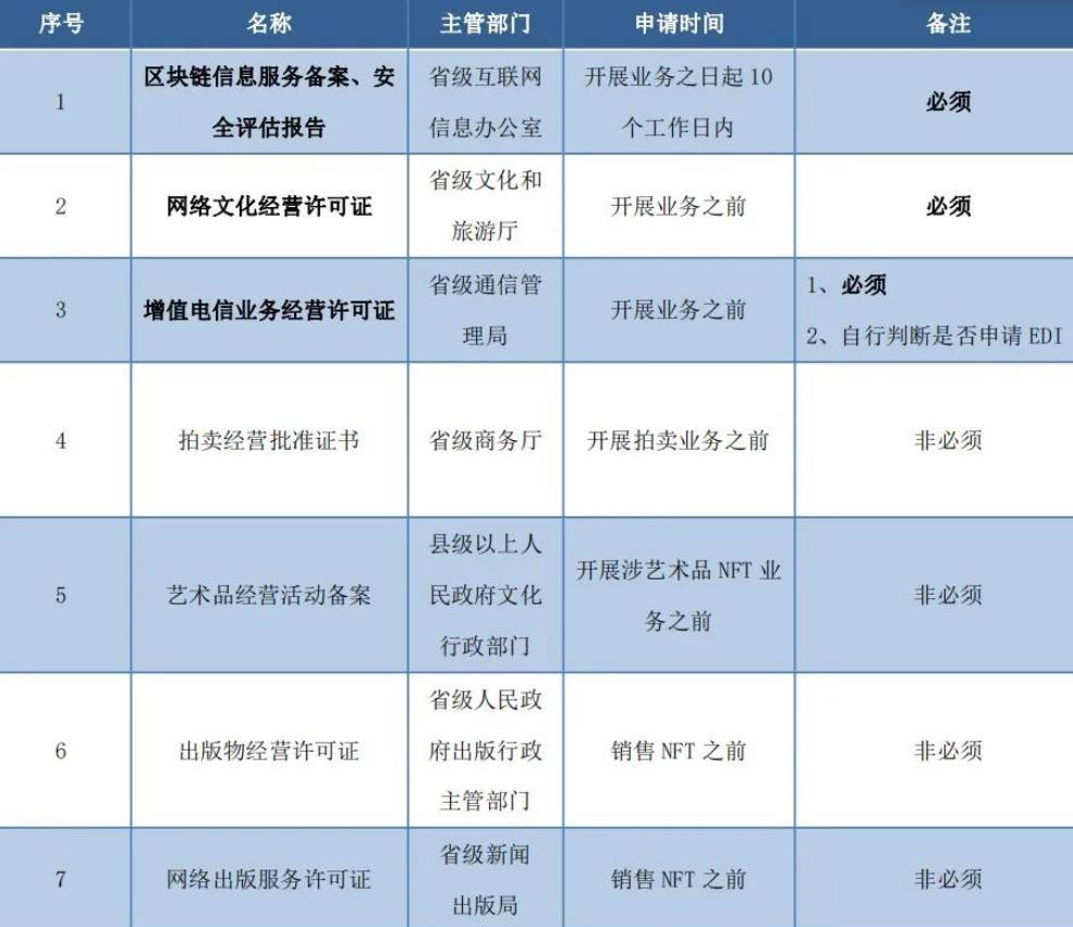 区块链信息服务备案