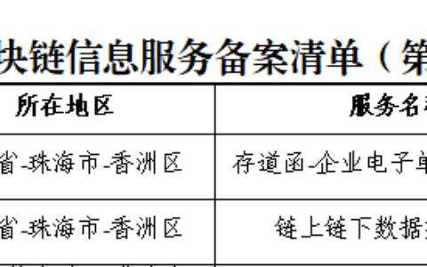 远光软件两款产品通过国家网信办第九批境内区块链信息服务备案