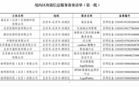 新鲜出炉！第一批境内区块链信息服务名称公布，BATJ在列，入选的还有这些金融机构