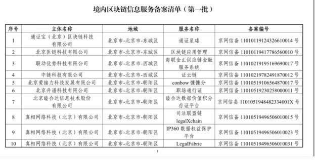 新鲜出炉!第一批境内区块链信息服务名称公布,BATJ在列,入选的还有这些金融机构