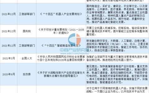 聚焦风口行业：2023年中国特种机器人行业发展前景如何？