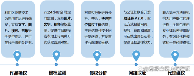 易保全旗下互联网司法服务平台,获国家网信办区块链信息服务备案