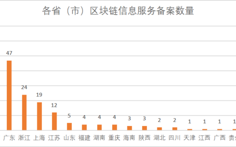 网信办发首批区块链备案 BATJ和这些上市公司在其中