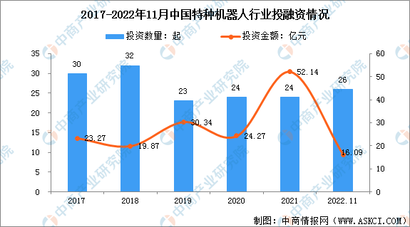 聚焦风口行业:2023年中国特种机器人行业发展前景如何?