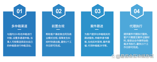 易保全旗下互联网司法服务平台,获国家网信办区块链信息服务备案