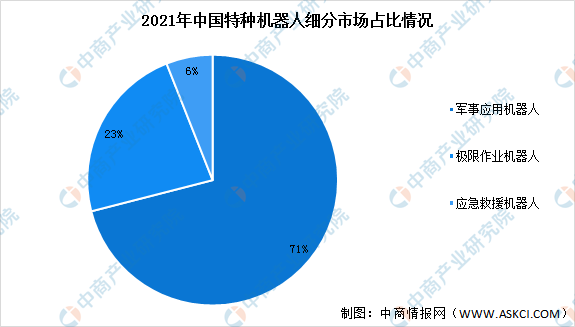 聚焦风口行业：2023年中国特种机器人行业发展前景如何？