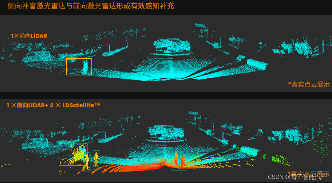 抢跑“补盲”风口，纯固态激光雷达上车面临哪些挑战？