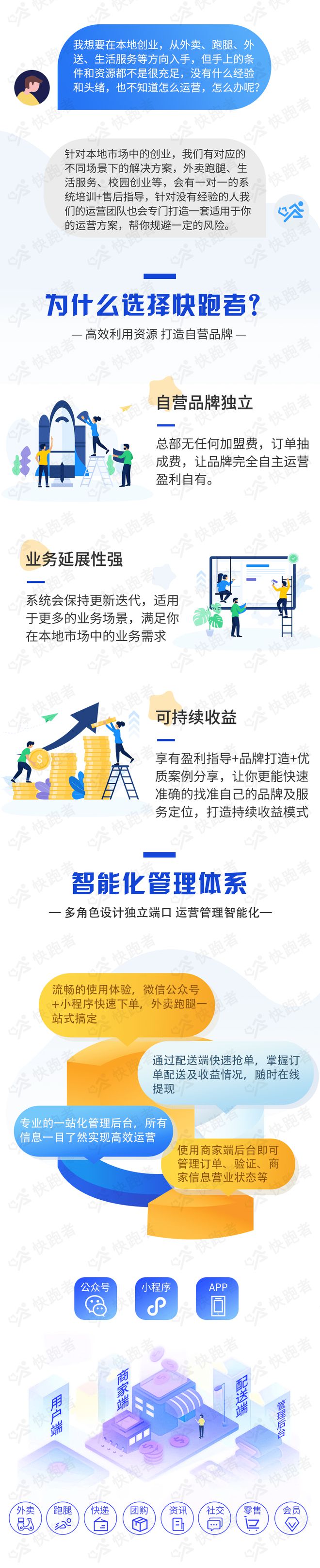 小程序点餐时代来临:本地外卖跑腿项目成为创业新风口