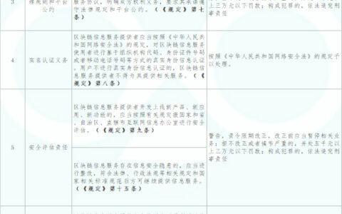 《区块链信息服务管理规定》解读