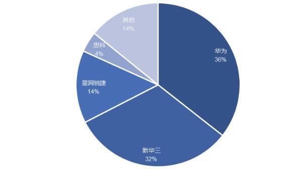 算力网络迎爆发风口！数字经济战略基础设施，产业链龙头全梳理