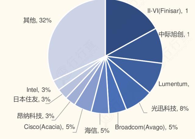 算力网络迎爆发风口!数字经济战略基础设施,产业链龙头全梳理