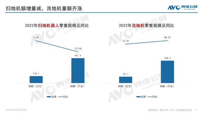 风口消失后,2023年扫地机器人负重前行