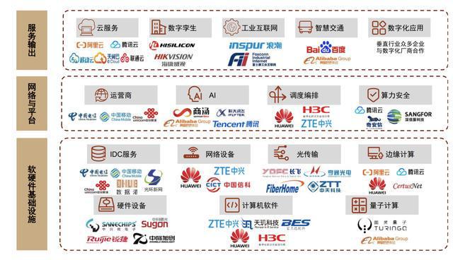 算力网络迎爆发风口!数字经济战略基础设施,产业链龙头全梳理