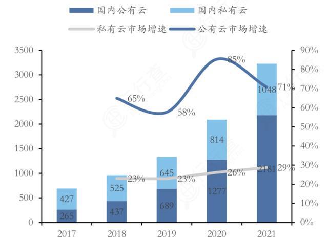 算力网络迎爆发风口！数字经济战略基础设施，产业链龙头全梳理