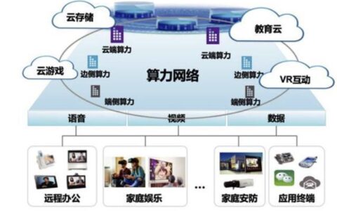 算力网络迎爆发风口！数字经济战略基础设施，产业链龙头全梳理