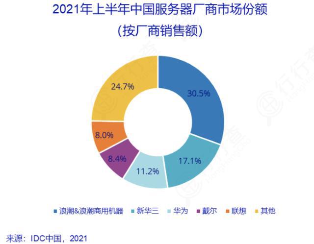 算力网络迎爆发风口！数字经济战略基础设施，产业链龙头全梳理