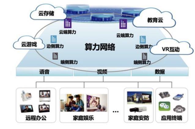 算力网络迎爆发风口！数字经济战略基础设施，产业链龙头全梳理