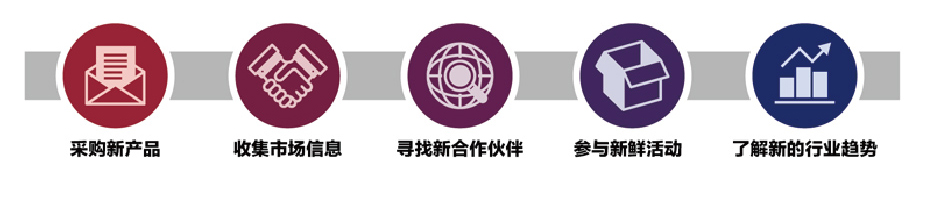 上海2023FHC环球食品展-2023进口食品展（2023年11月8-10日）