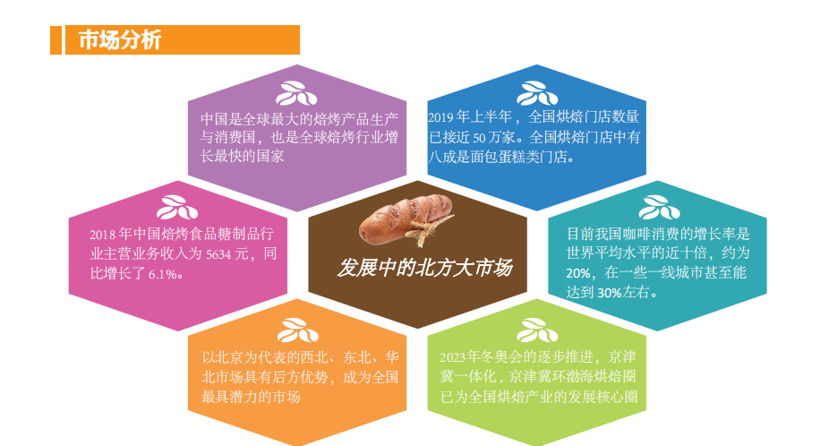2024年第十九届北京国际烘焙展览会-烘焙设备展会