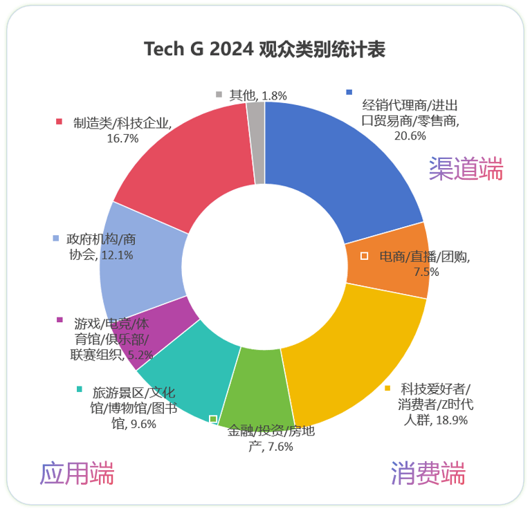 新终端·创未来 | 2025上海国际消费电子展开启预定！