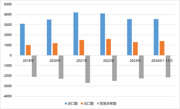 电子元器件行业迎新机遇“2025深圳电子展”共谋电子行业未来蓝图