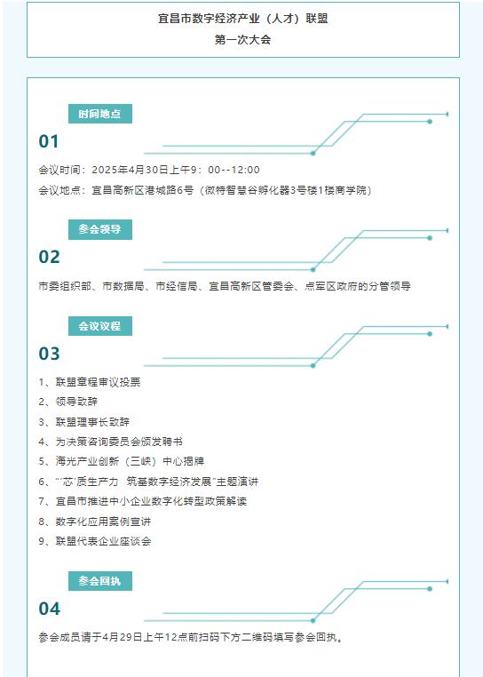 宜昌市数字经济产业（人才）联盟第一次大会即将召开