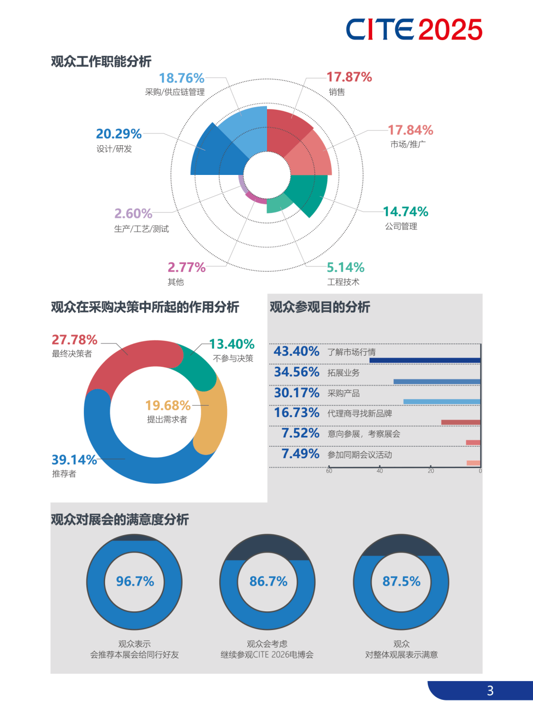 展后报告“2025深圳电子展”电子信息盛宴全景复盘,2026蓄势待发