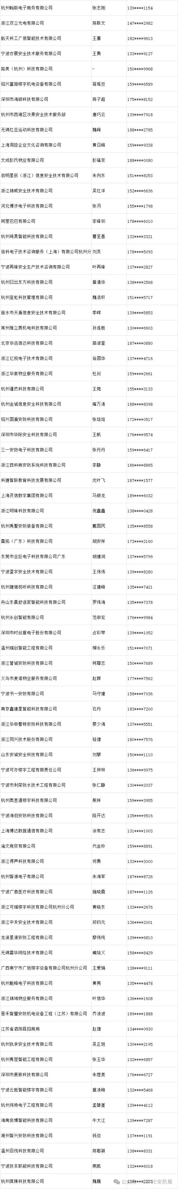 速来围观“2025浙江安博会”重点采购商信息，获取无限商机！