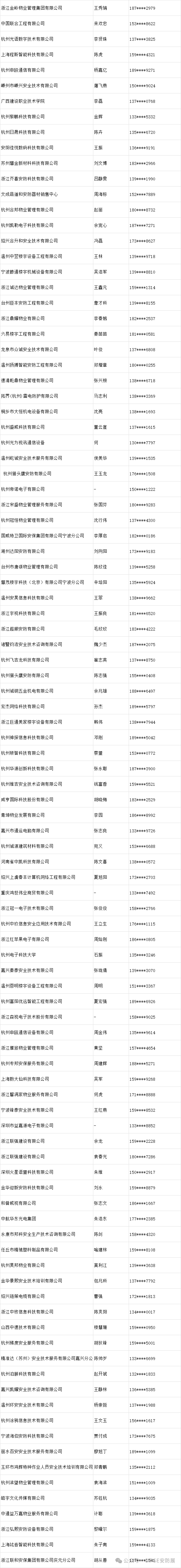 速来围观“2025浙江安博会”重点采购商信息，获取无限商机！