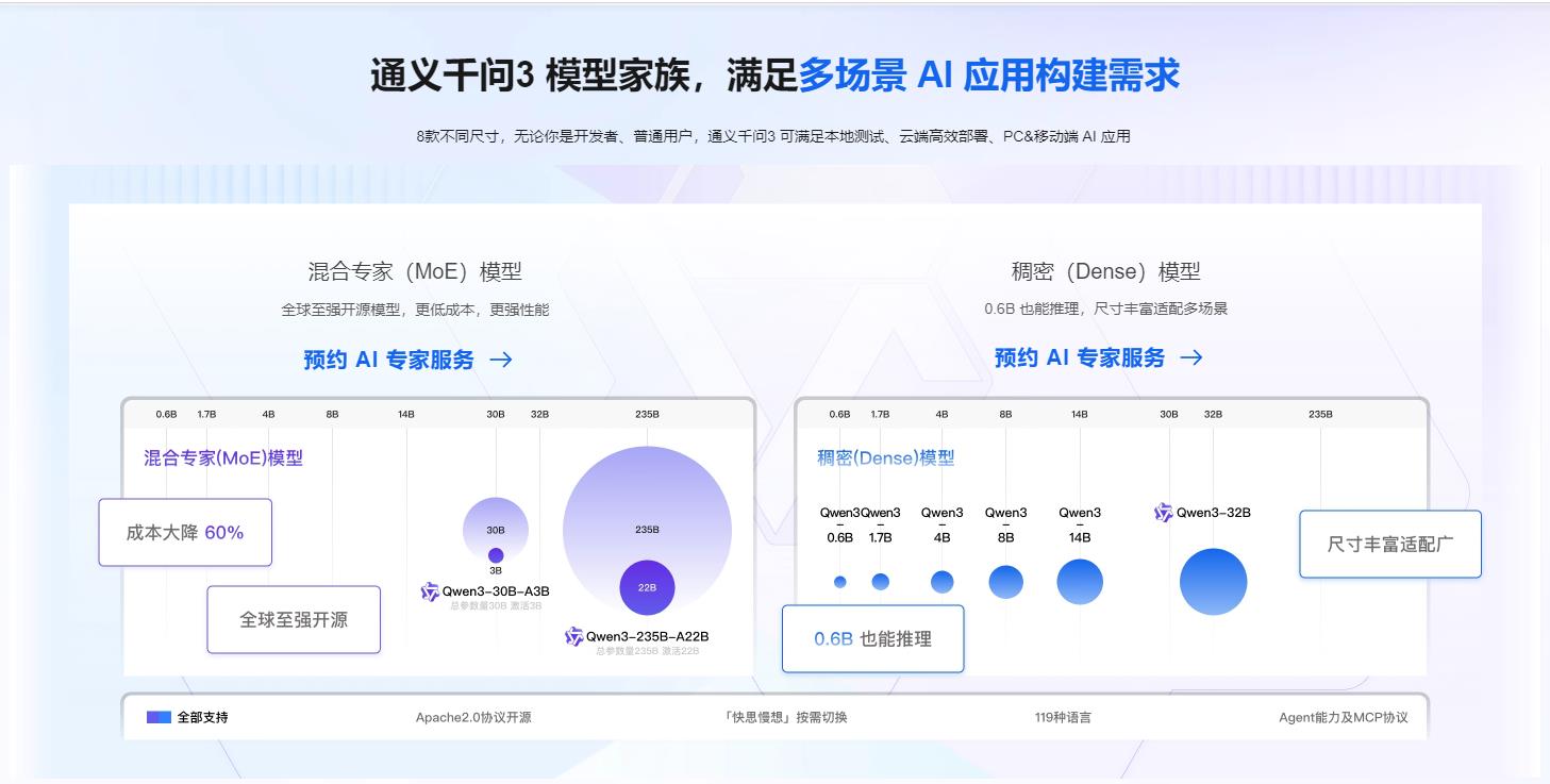 阿里巴巴开源Qwen3系列模型，刷新多语言文本处理基准