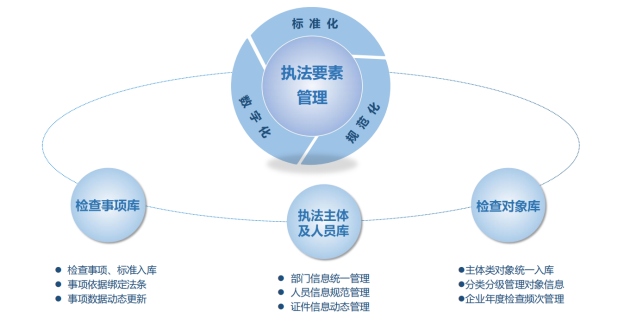 软盟助力“宜码护企”小程序开发，赋能远安司法局行政执法革新