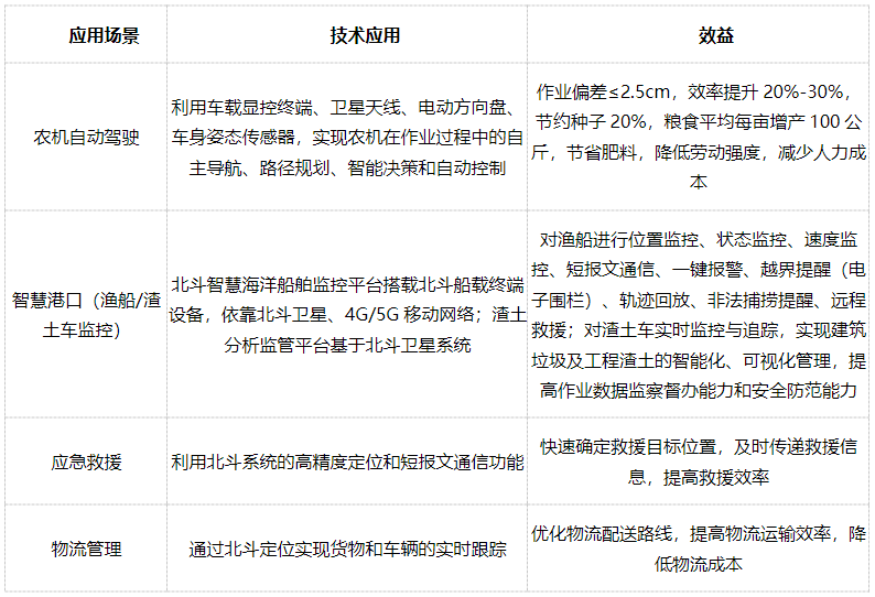 沧州上半年数字经济核心产业收入达246亿元，北斗应用加速落地