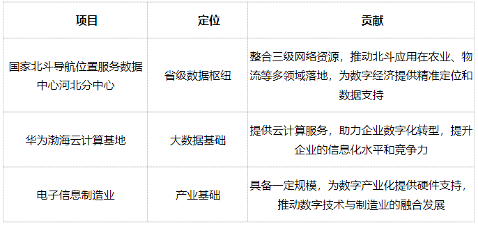 沧州上半年数字经济核心产业收入达246亿元，北斗应用加速落地