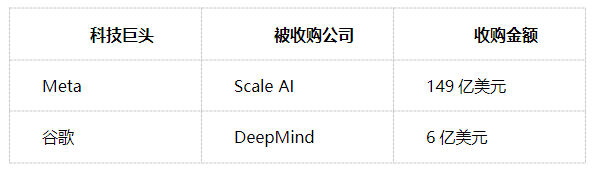 Meta豪掷149亿美元收购Scale AI：AI基建转型的战略豪赌
