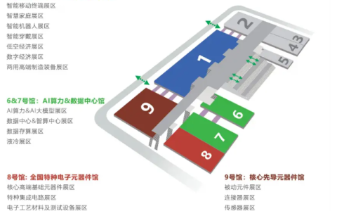 万亿级商机背后的“科技密码”2026深圳电子展“独家破解”