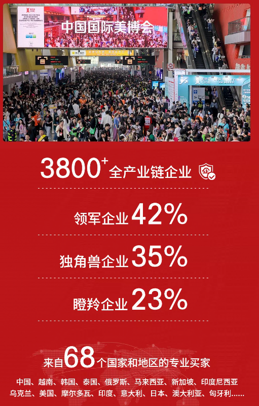 2026广州美博会举办时间和地点