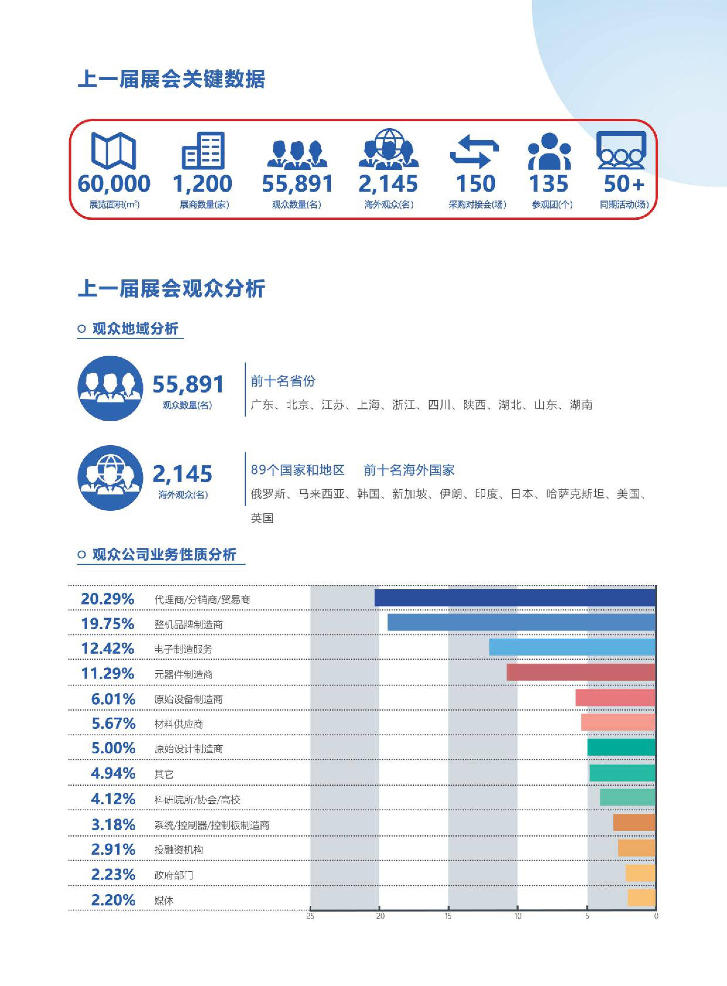 四大主题馆启幕“2026深圳电子展”招商启动，精准对接全球买家