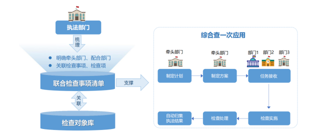 软盟“扫码入企”系统：以数字密钥开启企业准入管理新时代