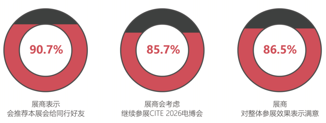 中国电子信息产业风向标盛会“深圳电子信息展”2026全新出发