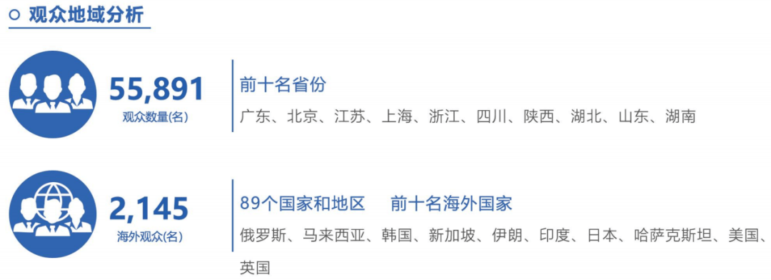 中国电子信息产业风向标盛会“深圳电子信息展”2026全新出发