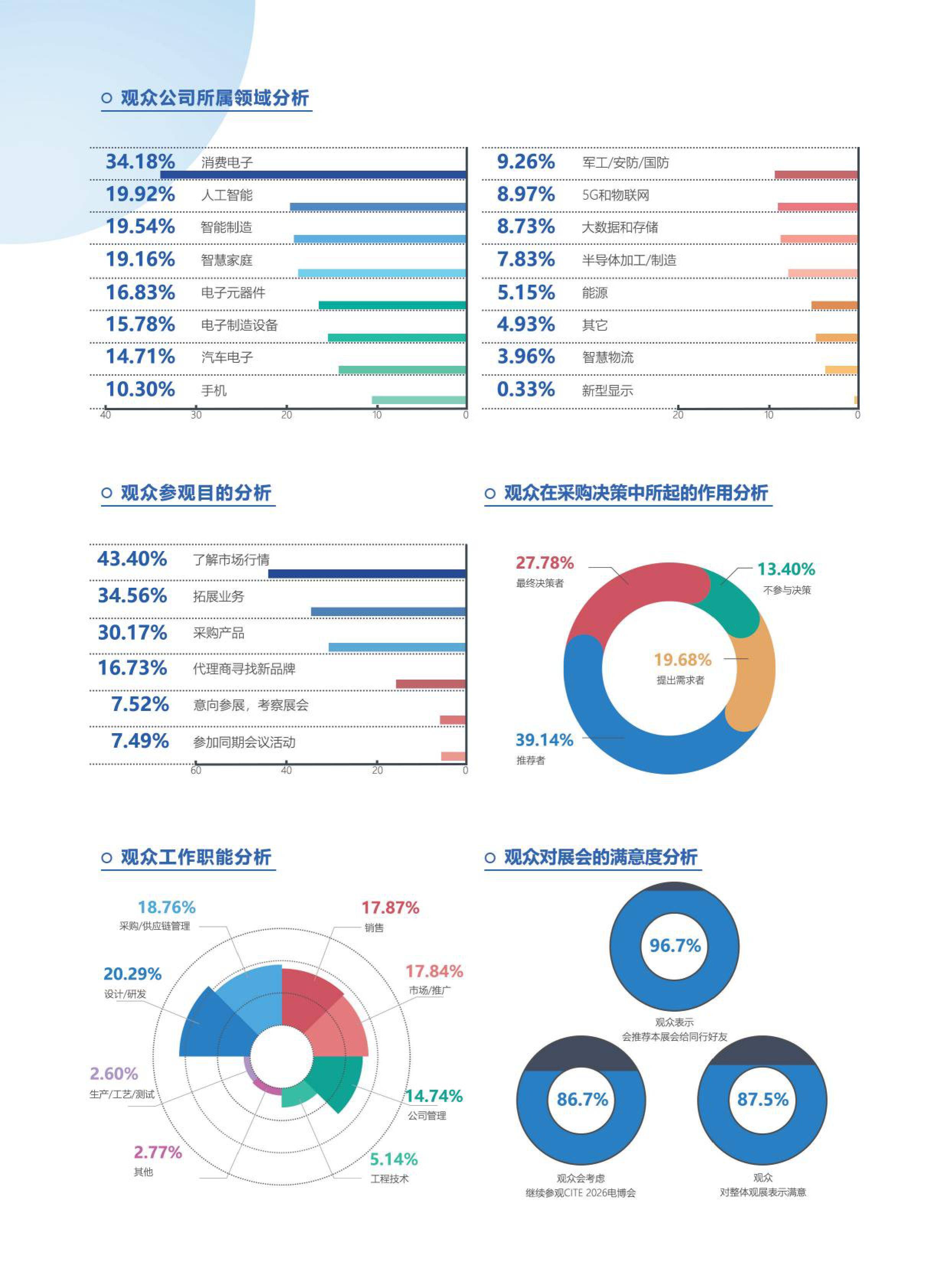 四大主题馆启幕“2026深圳电子展”招商启动，精准对接全球买家