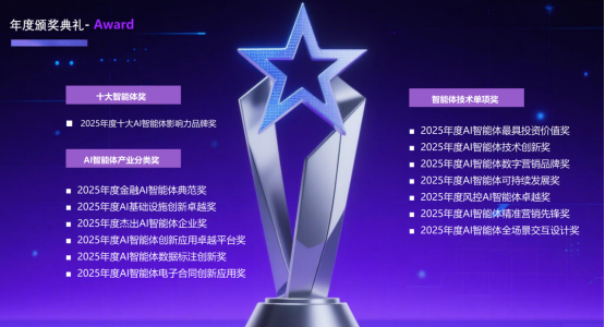 第三届中国AI智能体年会11月上海启幕， 探索企业级与金融场景AI智能体落地！