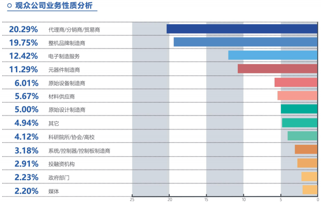 中国电子信息产业风向标盛会“深圳电子信息展”2026全新出发