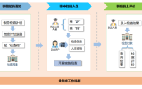 宜码护企：开启智慧执法新篇章，让执法更规范、更高效、更智能！